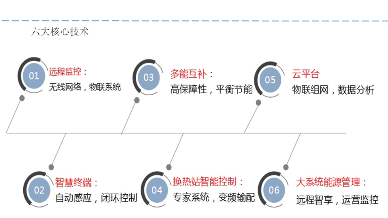 智慧冷热联供复合系统