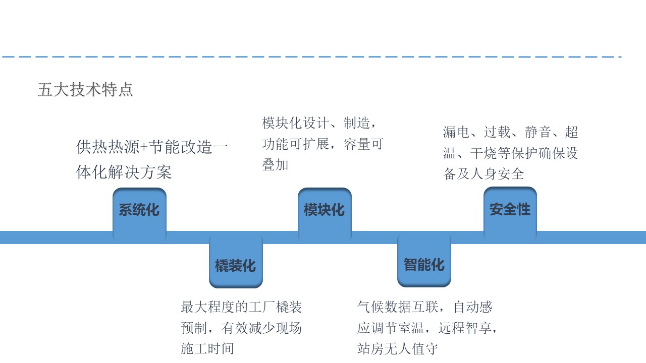 智慧冷热联供复合系统