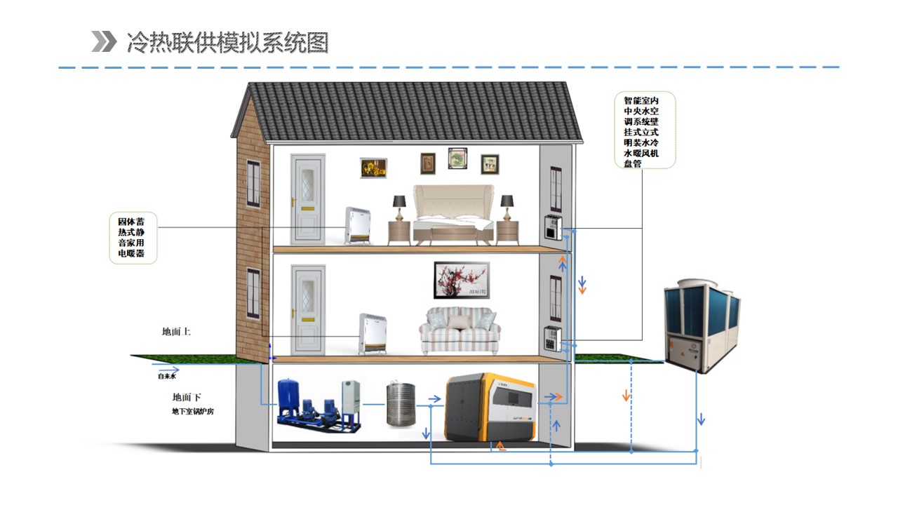 智慧冷热联供复合系统
