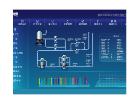 大数据云端控制系统